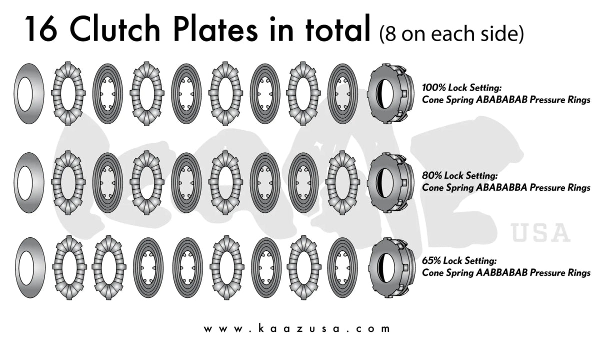 KAAZ 2 Way Limited Slip Differential Super Q 2013 - 2024 BRZ / 2022 - 2024 GR86 / 2013 - 2016 FR - S / 2017 - 2020 GT86 - SAT2080SQ - Subimods.com
