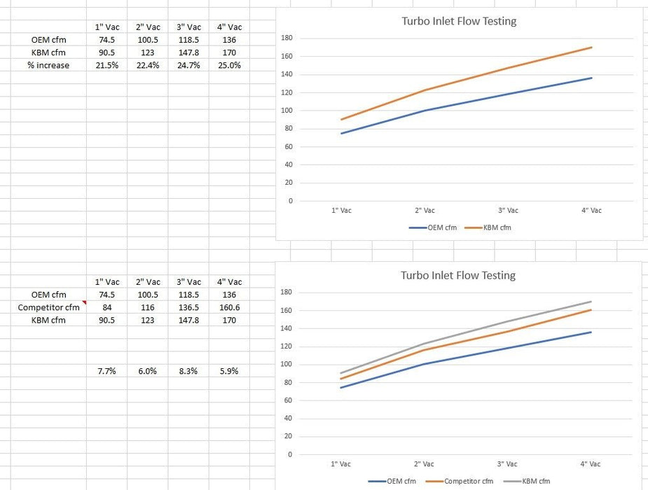 Killer B Motorsports Cast Turbo Inlet w/ 3" Coupler and Speed Density Bung 2002 - 2007 WRX / 2004 - 2021 STI - EJTI - 3 - SD - Subimods.com