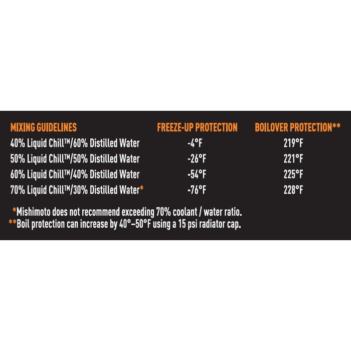Mishimoto Liquid Chill Engine Coolant Premixed - MMRA-LC-5050F - Subimods.com