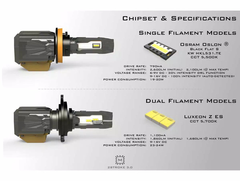 Morimoto 2Stroke 3.0 LED Bulb Kit Yellow 9005 Fitment - MM - LED1517 - Y - Subimods.com