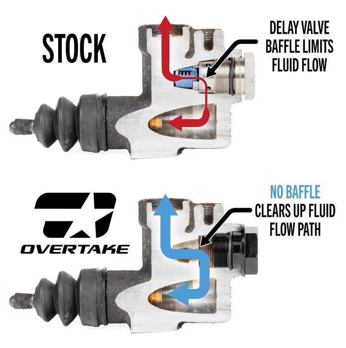 Overtake Clutch Delay Valve Delete 2006 - 2021 WRX / 2006 - 2021 STI - A10707 - Subimods.com