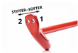 Perrin Front Sway Bar 26mm Adjustable 2015 - 2021 WRX - PSP - SUS - 127 - Subimods.com