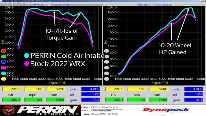 Perrin Hi - Power Cold Air Intake Black w/ Air Intake Box 2022 - 2024 WRX - PSP - INT - 328BK - Subimods.com