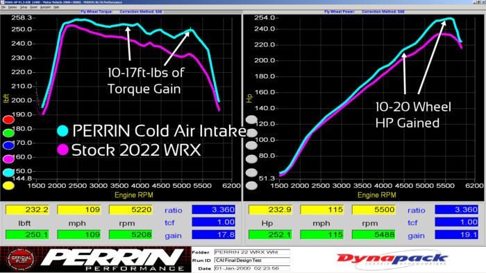 Perrin Hi - Power Cold Air Intake Neon Yellow w/ Air Intake Box 2022 - 2024 WRX - PSP - INT - 328NY - Subimods.com