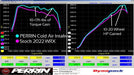 Perrin Hi - Power Cold Air Intake Red w/ Air Intake Box 2022 - 2024 WRX - PSP - INT - 328RD - Subimods.com