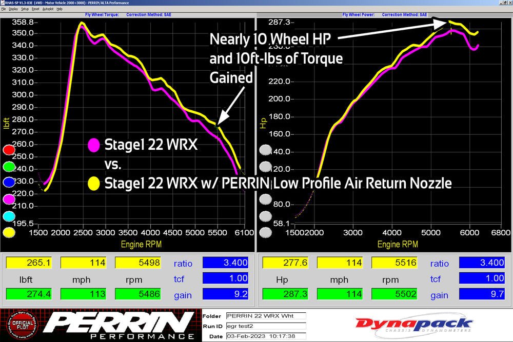 Perrin Low Profile Intake Return Nozzle 2022 - 2026 WRX - PSP-ENG-250RD - Subimods.com