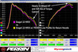 Perrin Low Profile Intake Return Nozzle 2022 - 2026 WRX - PSP-ENG-250RD - Subimods.com