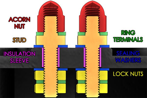Radium Engineering Electrical Bulkhead Stud Kit - 17 - 0048 - Subimods.com