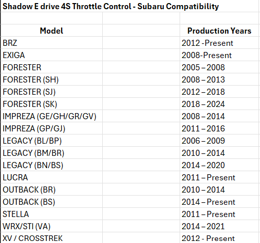 Shadow Meter E - Drive 4S Electronic Throttle Controller 2015 - 2021 WRX / 2015 - 2021 STI / 2008 - 2024 Forester / 2013 - 2024 BRZ / 2012 - 2024 Crosstrek - SWTC - SUB - Subimods.com