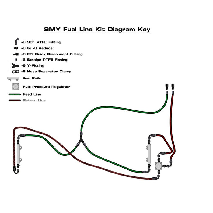 SMY V2 Top Feed PTFE Fuel Line Kit w/ Fuel Pressure Regulator 2008 - 2014 WRX / 2008 - 2021 STI - SMY - PTFE - TOPB - Subimods.com