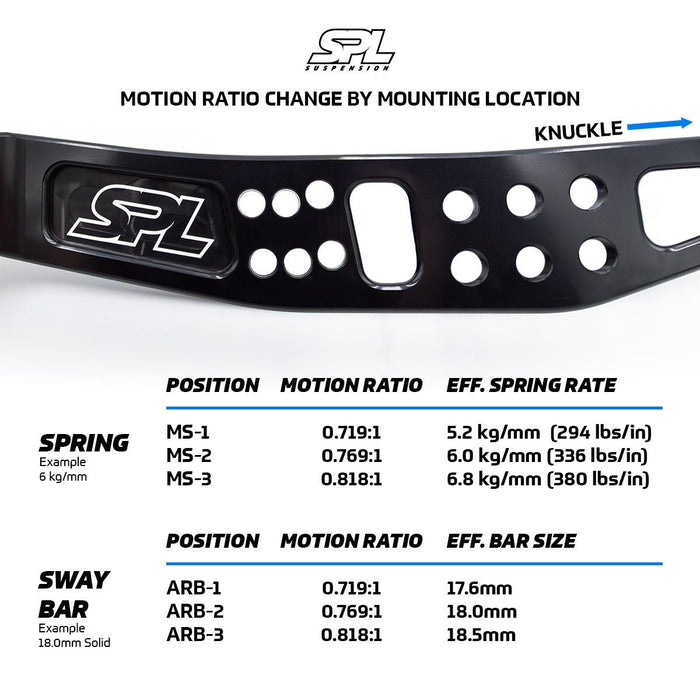 SPL Parts Rear Adjustable Control Arms Black 2008 - 2021 WRX / 2022 - 2024 WRX 6MT / 2008 - 2021 STI / 2013 - 2024 BRZ / 2022 - 2024 GR86 / 2013 - 2016 FRS / 2017 - 2021 GT86 / 2009 - 2017 Forester - RLL - FRS - Subimods.com