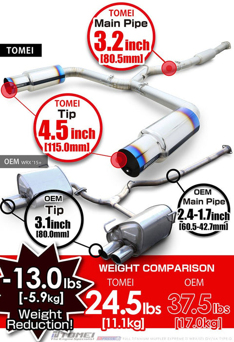 Tomei Expreme Ti Titanium Type - D Dual Exit Catback Exhaust 2011 - 2021 WRX Sedan / 2011 - 2021 STI Sedan - TB6090 - SB02D - Subimods.com