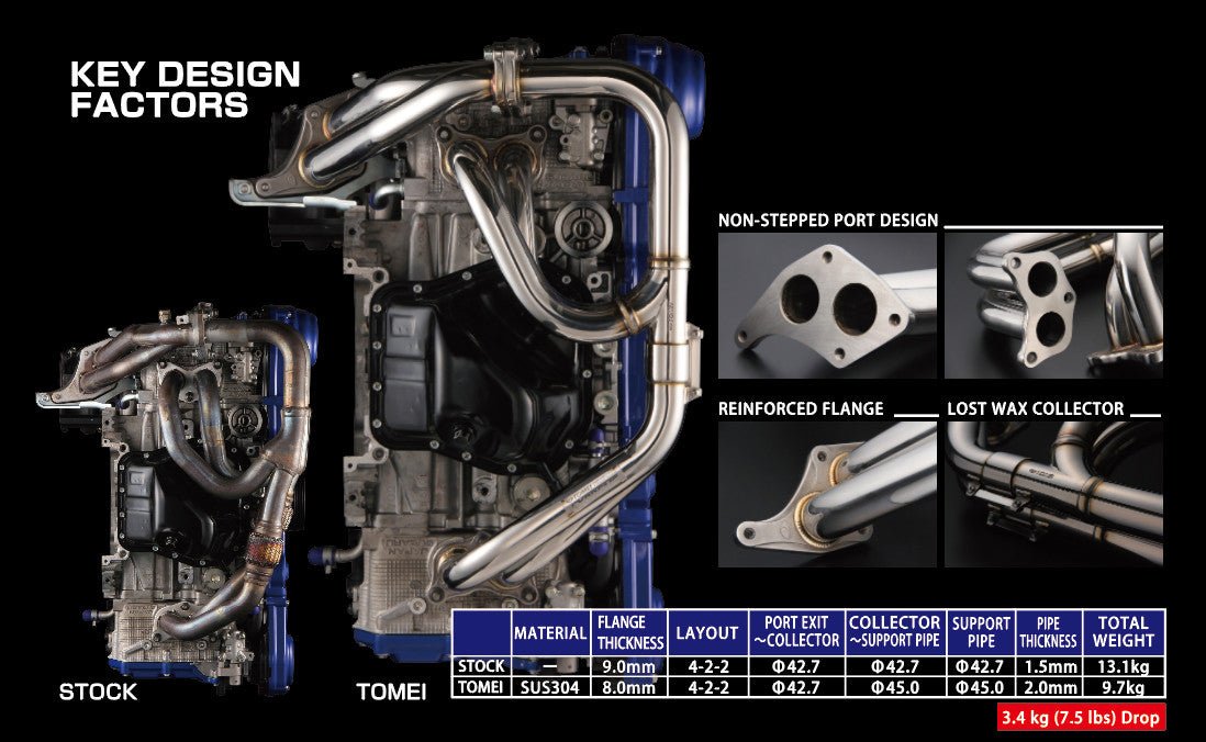 Tomei Expreme Twin Scroll Exhaust Manifold 2006-2014 WRX / 2004-2021 STI - TB6010-SB01A - Subimods.com