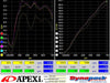 A'PEXi Intake D Plus Dry Carbon Fiber Snorkel 2022-2023 BRZ / 2022-2023 GR86 - 519-T003 - Subimods.com