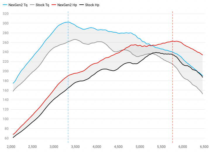 COBB NexGen Stage 2 Power Package w/ SF Intake & Black Intercooler 2015-2021 WRX - SUB004NG2W2-BK - Subimods.com