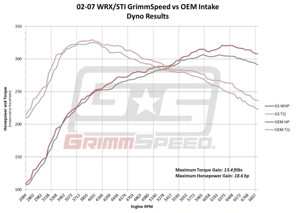 Grimmspeed Cold Air Intake Black 2002-2007 WRX / 2004-2007 STI / 2004-2008 Forester XT - 060074 - Subimods.com