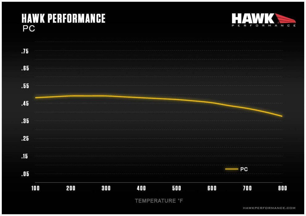 Hawk Ceramic Front Brake Pads 2022-2024 WRX - HB970Z.665 - Subimods.com