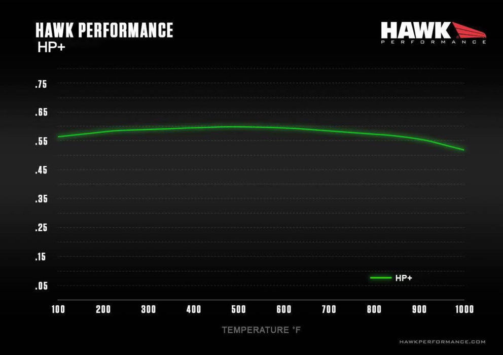 Hawk HP Plus Front Brake Pads 2018-2021 STI