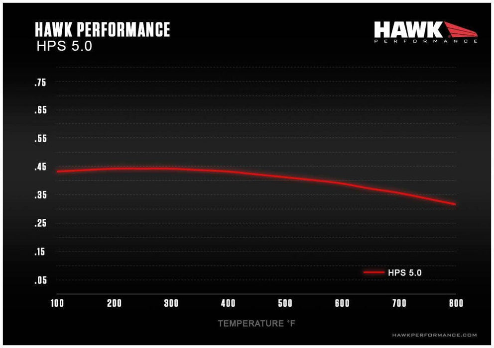 Hawk HPS 5.0 Front Brake Pads 2022-2023 WRX - HB970B.665 - Subimods.com