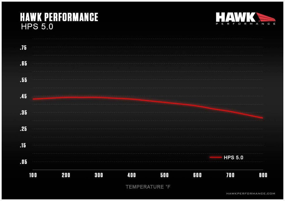 Hawk HPS 5.0 Front Brake Pads 2022-2024 WRX - HB970B.665 - Subimods.com