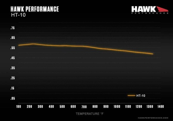 Hawk HT-10 Rear Brake Pads 2004-2017 STI - HB180S.560 - Subimods.com