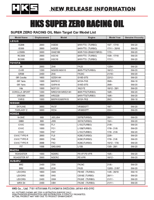 HKS エッチケーエス SUPER ZERO RACING スーパーゼロレーシング 0W-30 相当 LSPI対応 4L 1缶  (52001-AK158 :HKS-52001-AK158-1003:エービーエムストア - 通販 - Yahoo!ショッピング -  オイル、バッテリーメンテナンス用品