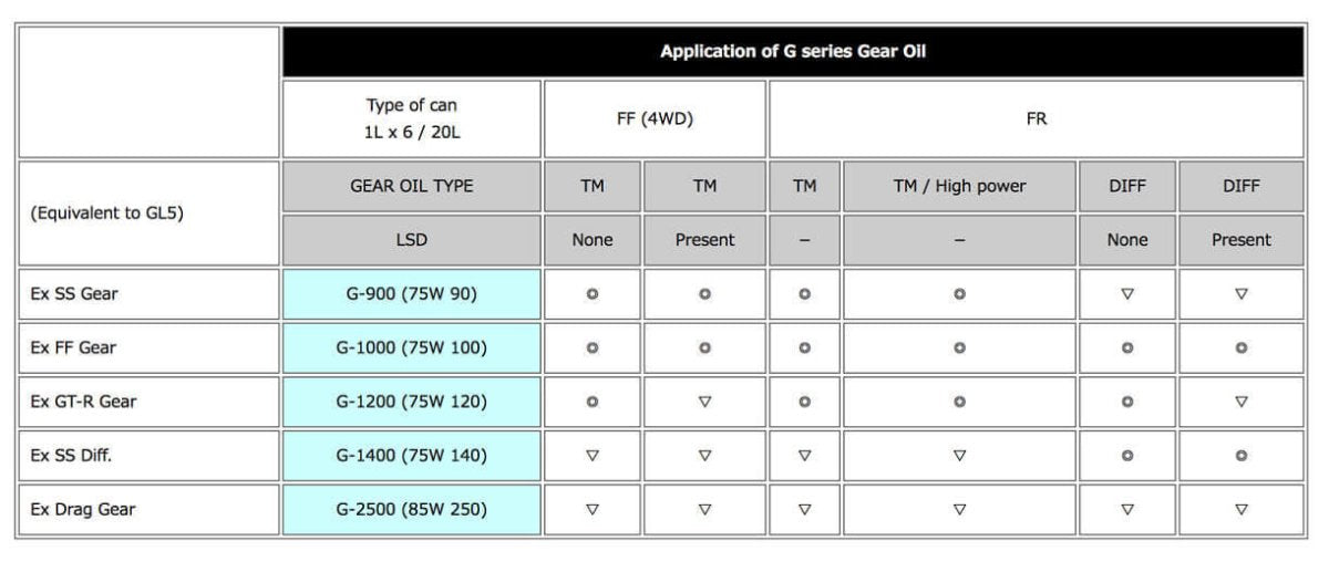 HKS G-900 75W90 Gear Oil 1L Bottle - 52004-AK003 - Subimods.com