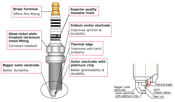 HKS M45HL Super Fire Racing Spark Plug - 50003-M45HL - Subimods.com