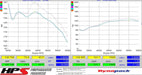 HPS Performance Black Shortram Air Intake w/ Heatshield 2010-2011 Legacy NA 2.5L / 2010-2012 Outback 2.5L NA - 827-557WB - Subimods.com