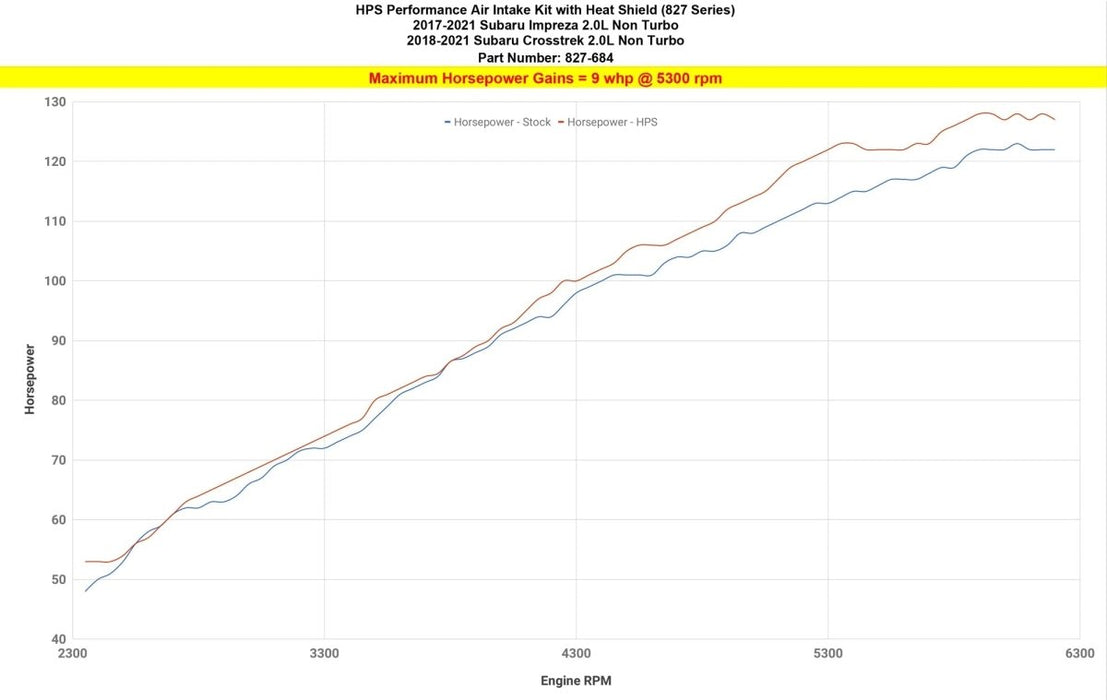 HPS Performance Black Shortram Air Intake w/ Heatshield 2018-2020 Crosstrek 2.0L / 2017-2022 Impreza 2.0L - 827-684WB - Subimods.com