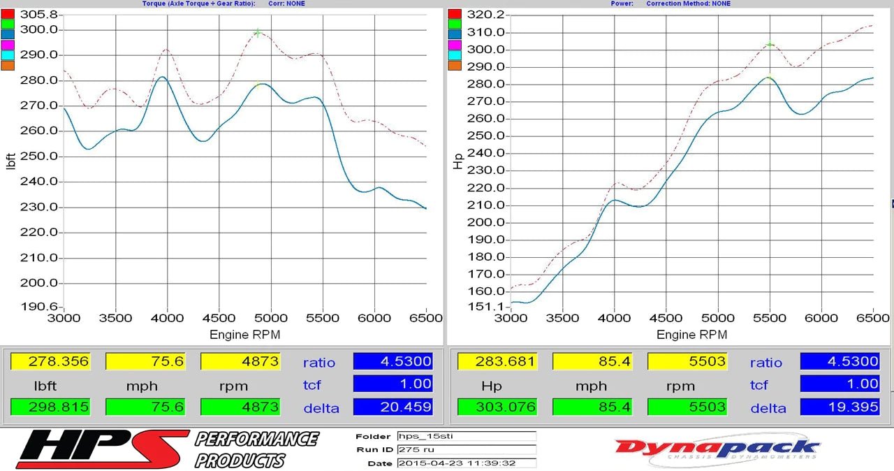 HPS Performance Blue Cold Air Intake w/ Heatshield 2015-2020 STI - 837-573BL - Subimods.com