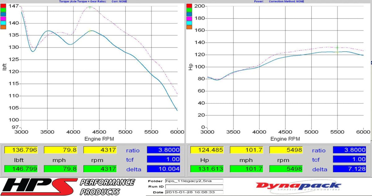 HPS Performance Blue Shortram Air Intake w/ Heatshield 2010-2011 Legacy NA 2.5L / 2010-2012 Outback 2.5L NA - 827-557BL - Subimods.com