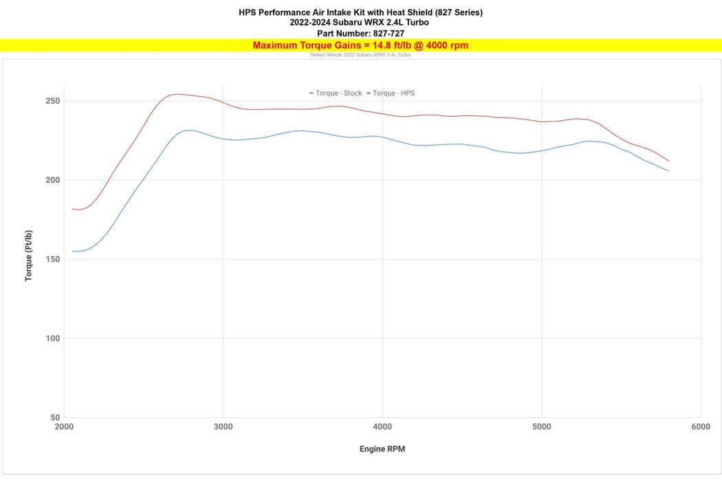 HPS Performance Cold Air Intake Kit w/ Heat Shield 2022-2024 WRX - 827-727WB - Subimods.com