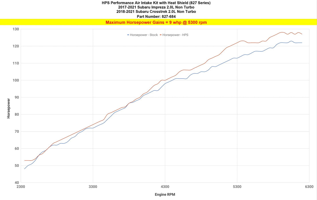HPS Performance Polished Shortram Air Intake w/ Heatshield 2018-2020 Crosstrek 2.0L / 2017-2022 Impreza 2.0L - 827-684P - Subimods.com