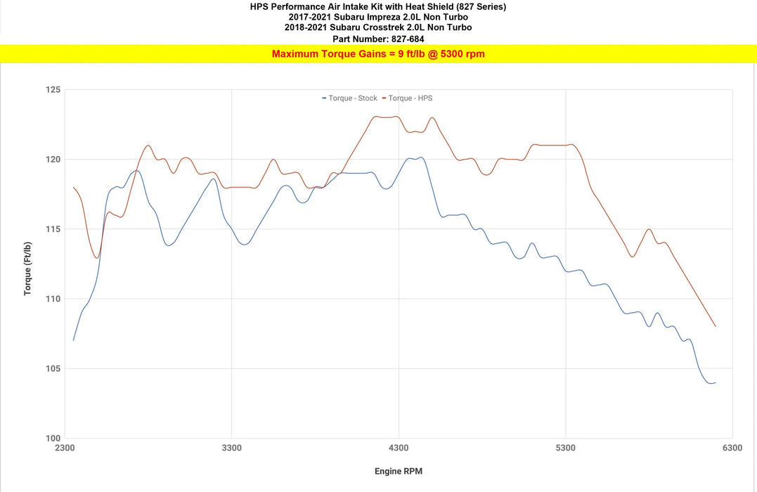 HPS Performance Polished Shortram Air Intake w/ Heatshield 2018-2020 Crosstrek 2.0L / 2017-2022 Impreza 2.0L - 827-684P - Subimods.com