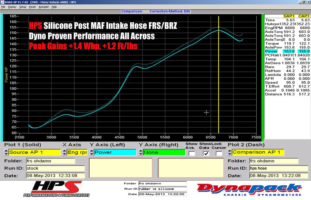 HPS Performance Silicone Air Intake Post Maf Hose Black 2013-2016 BRZ / 2013-2016 FRS - 57-1231-BLK - Subimods.com