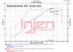 Injen SP Short Ram Air Intake System Wrinkle Black 2018-2021 STI - SP1208WB - Subimods.com