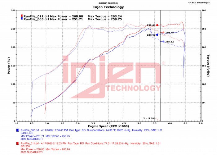 Injen SP Short Ram Air Intake System Wrinkle Black 2018-2021 STI - SP1208WB - Subimods.com