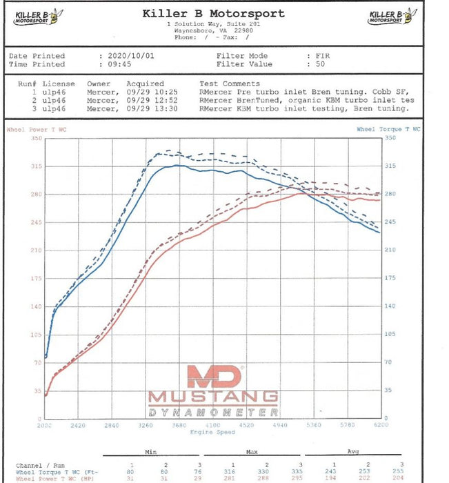 Killer B Motorsports Cast Turbo Inlet Standard Inlet Size 2002-2007 WRX / 2004-2021 STI / 2004-2008 Forester XT - EJTI-OE - Subimods.com