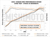 Mishimoto Performance Wrinkle Black Cold Air Intake w/ Air Box - MMAI-WRX-22MWBK - Subimods.com