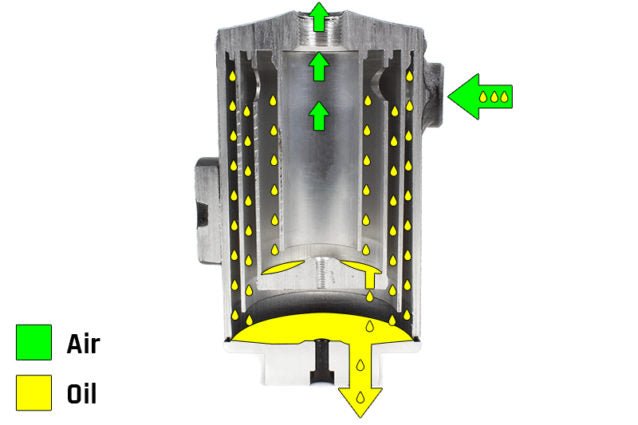 Perrin Air Oil Separator Kit Neon Yellow 2015-2021 WRX - PSP-ENG-609NY - Subimods.com