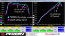 Perrin Hi-Power Cold Air Intake Black 2022 WRX - PSP-INT-327BK - Subimods.com