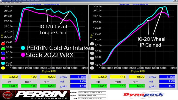 Perrin Hi-Power Cold Air Intake Hyper Pink 2022 WRX - PSP-INT-327HP - Subimods.com