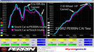 Perrin Hyper Pink Cold Air Intake 2022 BRZ / 2022 GR86 - PSP-INT-335HP - Subimods.com