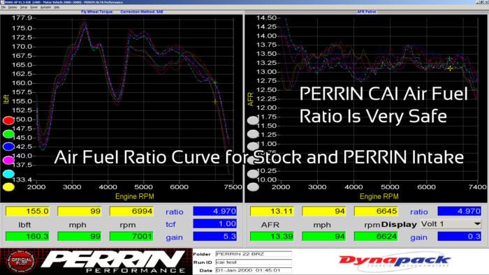 Perrin Neon Yellow Cold Air Intake 2022 BRZ / 2022 GR86 - PSP-INT-335NY - Subimods.com