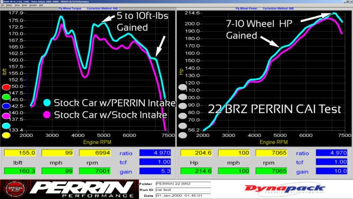 Perrin Red Cold Air Intake 2022 BRZ / 2022 GR86 - PSP-INT-335RD - Subimods.com