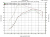 Prosport Equal Length Exhaust Manifold 2008-2014 WRX / 2004-2021 STI - HEA-WRXGDA-E - Subimods.com