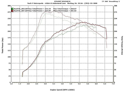 Prosport Equal Length Exhaust Manifold 2008-2014 WRX / 2004-2021 STI - HEA-WRXGDA-E - Subimods.com
