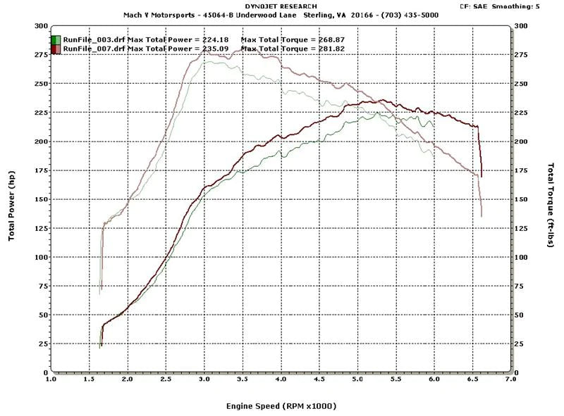 Prosport Equal Length Exhaust Manifold 2008-2014 WRX / 2004-2021 STI - HEA-WRXGDA-E - Subimods.com
