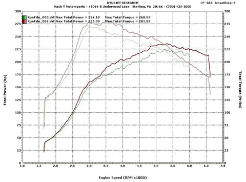 Prosport Unequal Length Exhaust Manifold 2002-2014 WRX / 2004-2021 STI / 2005-2009 LGT / 2005-2008 FXT - HEA-WRXGDA-U - Subimods.com